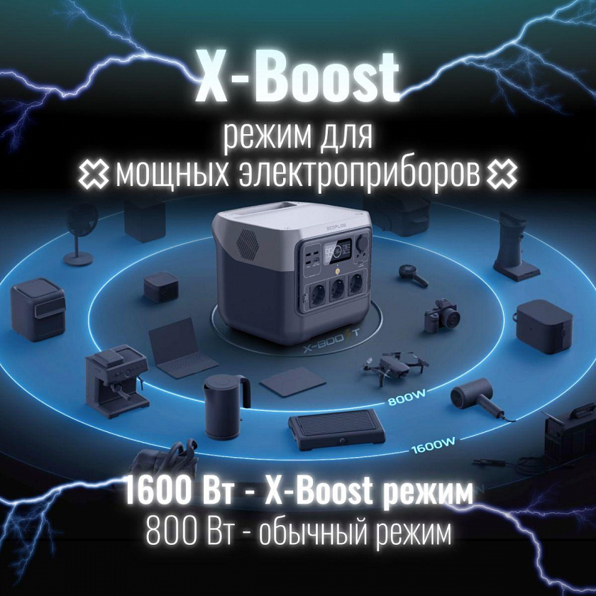 Портативная зарядная станция EcoFlow RIVER 2 Pro