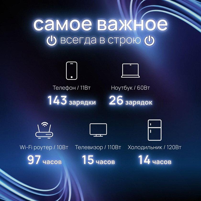 Портативная зарядная станция EcoFlow DELTA 2 Max