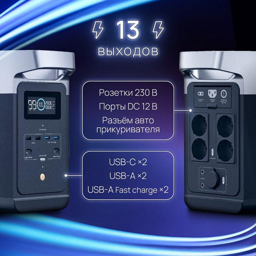 Портативная зарядная станция EcoFlow DELTA 2