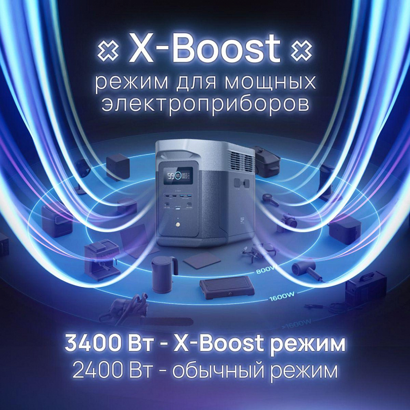 Портативная зарядная станция EcoFlow DELTA 2 Max
